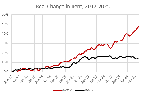 Single-Family Rental Caps Spread as Suburbs Tighten the Noose on Housing
