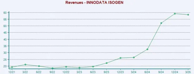 3 AI Stocks Flying Under the Radar