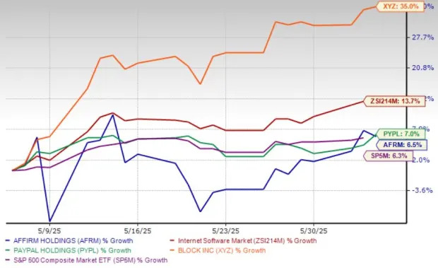 Affirm Stock Moves Above 200-Day SMA: Time to Buy the Bounce?
