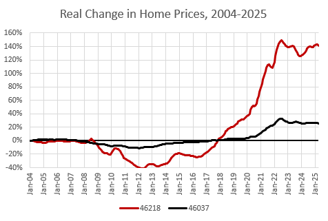 Single-Family Rental Caps Spread as Suburbs Tighten the Noose on Housing