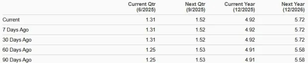Gibraltar Stock is Trading at a Discount: Is It Buy Time Yet?