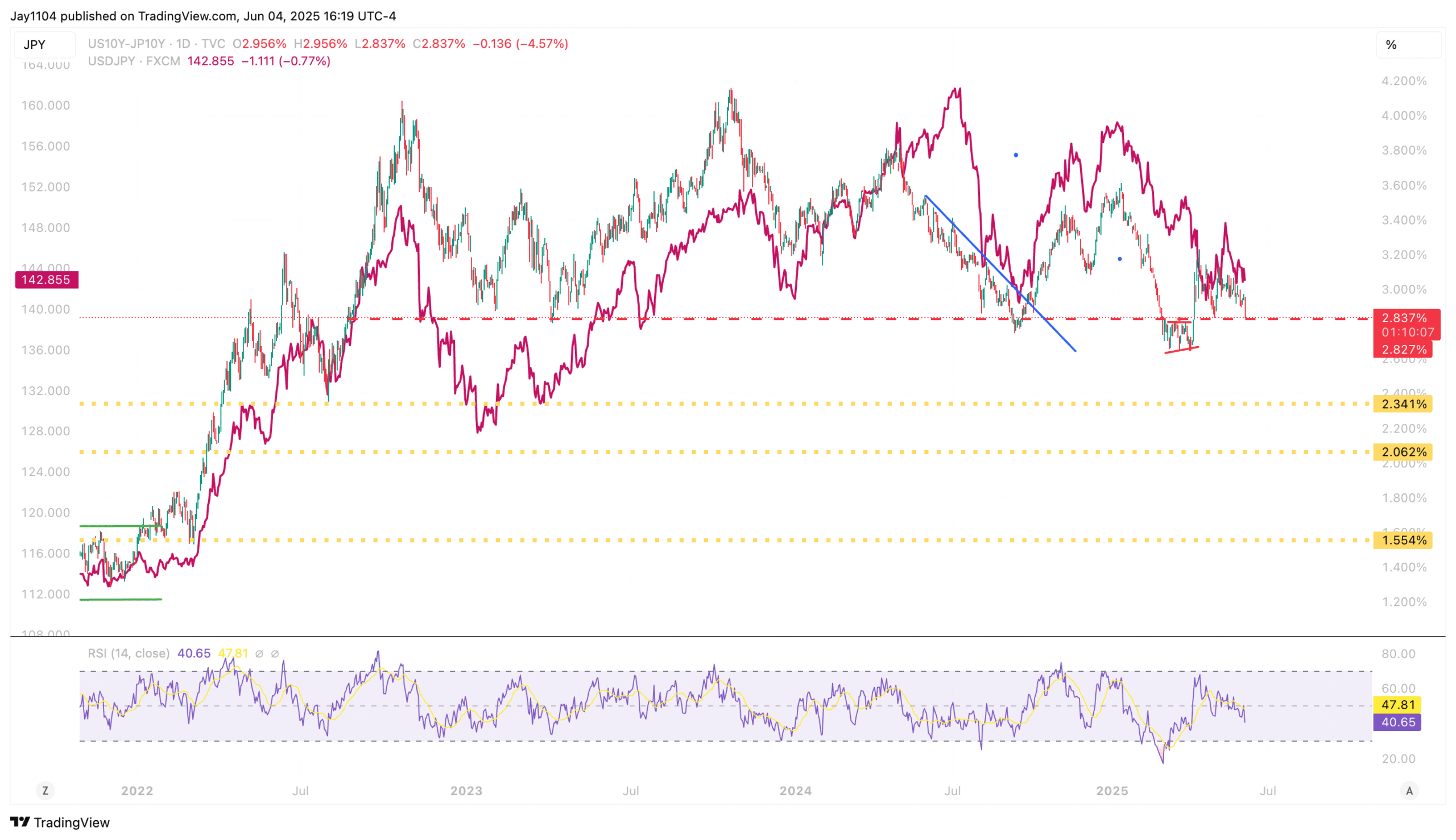 As ISM Prices Surge and Jobs Data Falters, All Eyes Turn to Claims for Clarity