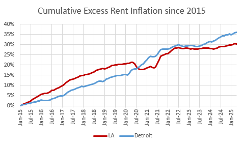 The Missing Elephant in Housing Economics: What Everyone Overlooked Since 2008