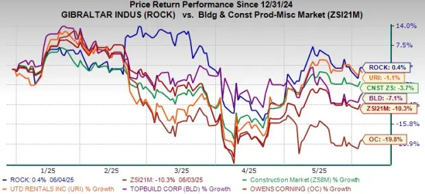 Gibraltar Stock is Trading at a Discount: Is It Buy Time Yet?