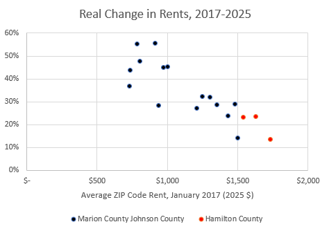 Single-Family Rental Caps Spread as Suburbs Tighten the Noose on Housing