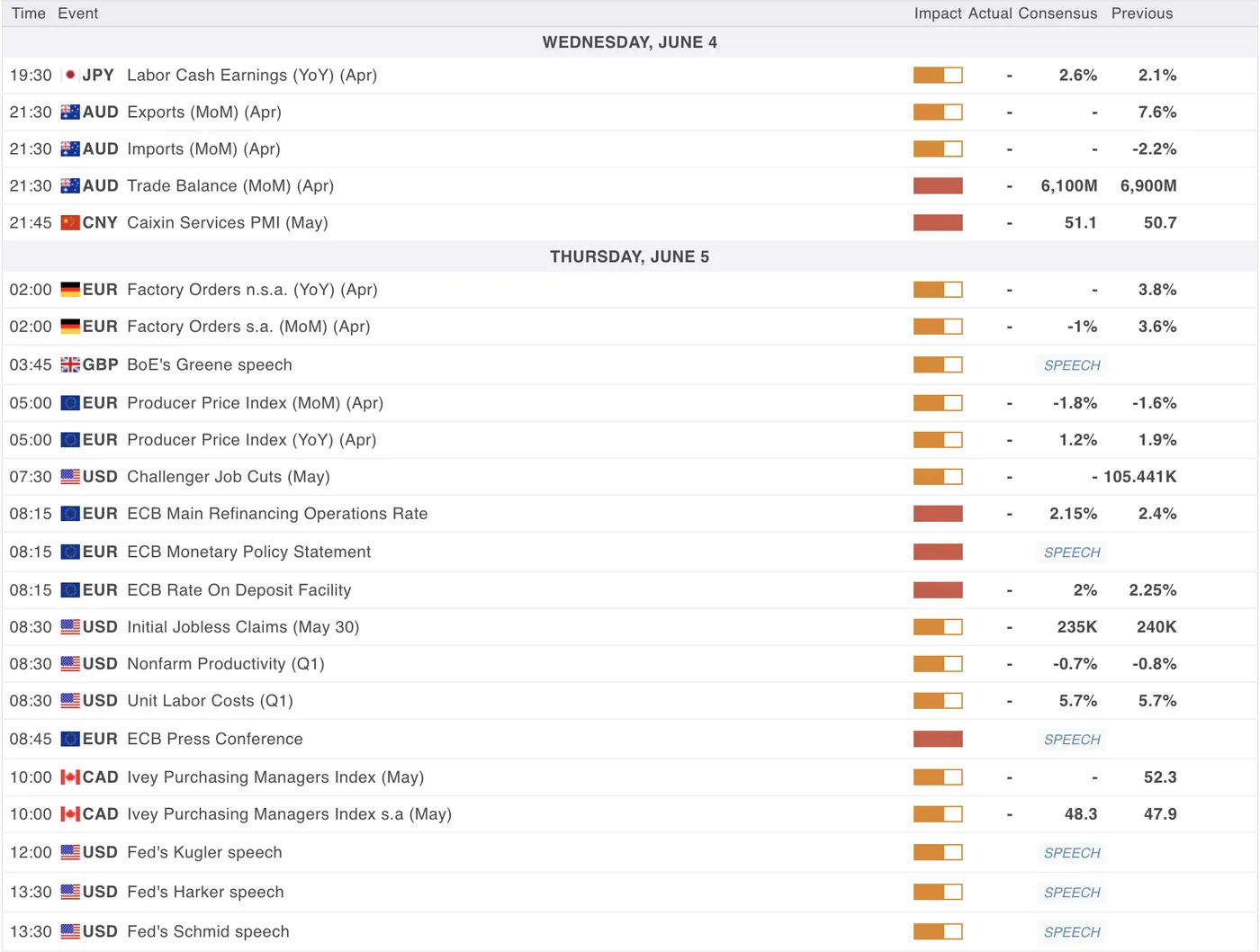 Nasdaq and European Stocks May Diverge Ahead of Jobs Data and ECB Rate Decision