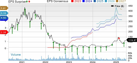 Twilio Soars 19% in a Month: Should Investors Buy the Stock Now?