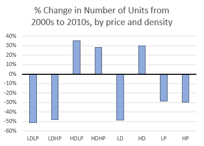 The Missing Elephant in Housing Economics: What Everyone Overlooked Since 2008