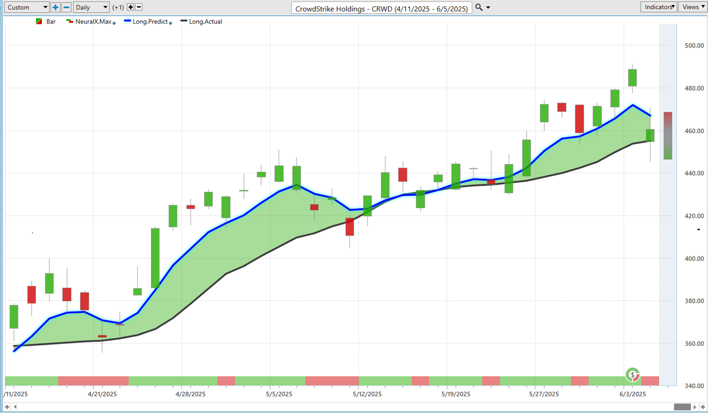 The Trader’s Blueprint: How to Build a Winning Stock Watchlist