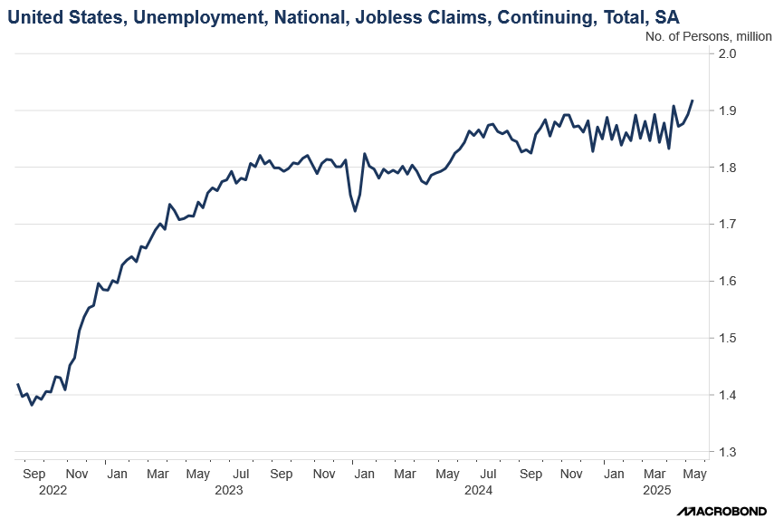 As ISM Prices Surge and Jobs Data Falters, All Eyes Turn to Claims for Clarity