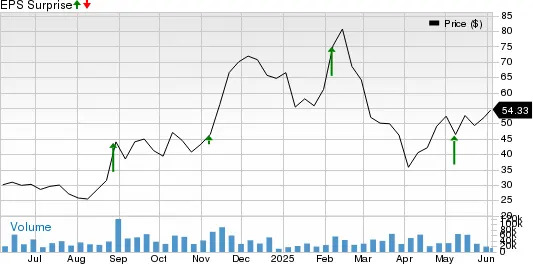 Affirm Stock Moves Above 200-Day SMA: Time to Buy the Bounce?