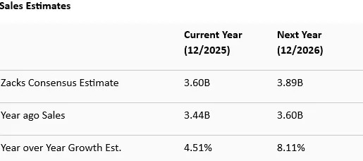 Impressive Air Travel Demand at Copa Holdings: Sign of More Upside?