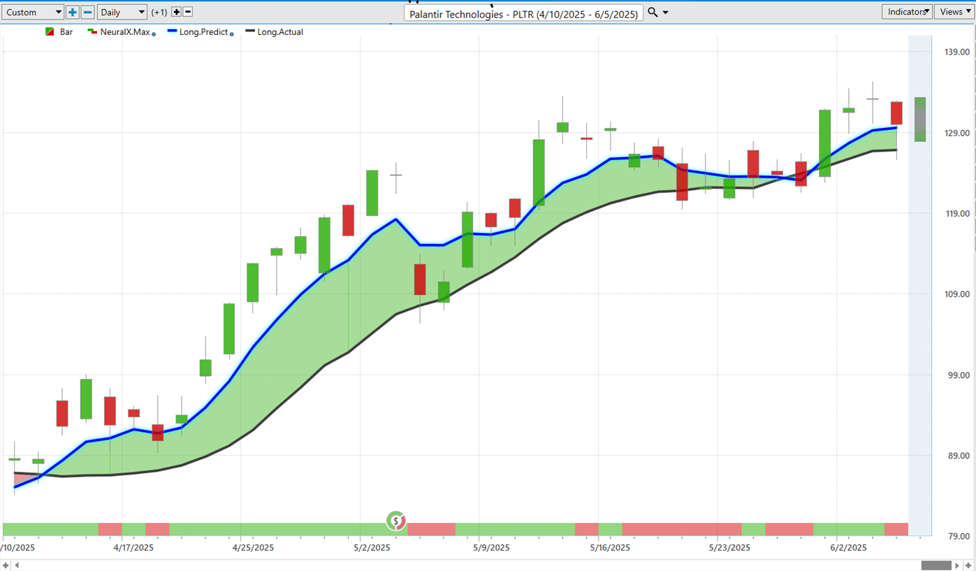 The Trader’s Blueprint: How to Build a Winning Stock Watchlist