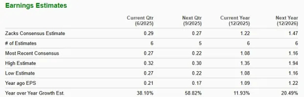 Robinhood May Enter S&P 500 Club: A Win for Retail Investors?