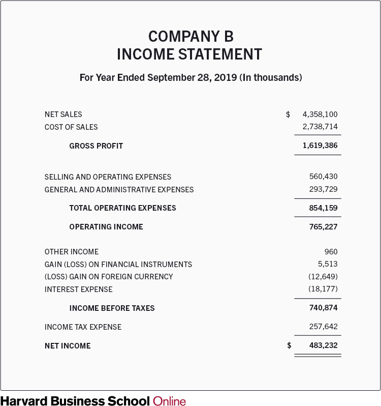 Does Consumer Spending Drive Earnings Growth?