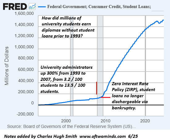 The Ratchet Effect: Why Spending More Is Easy but Cutting Back Breaks the System