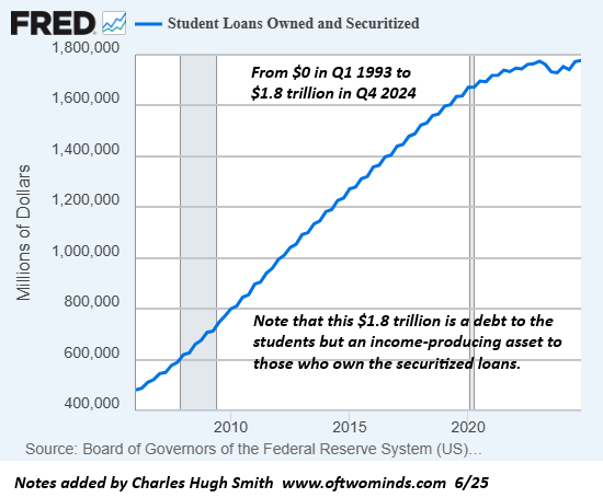 The Ratchet Effect: Why Spending More Is Easy but Cutting Back Breaks the System