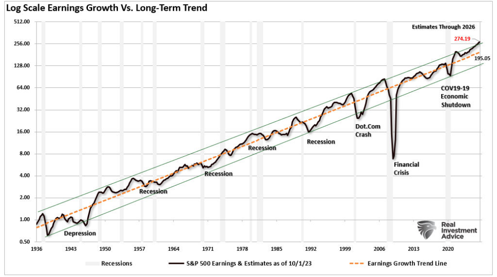 Does Consumer Spending Drive Earnings Growth?