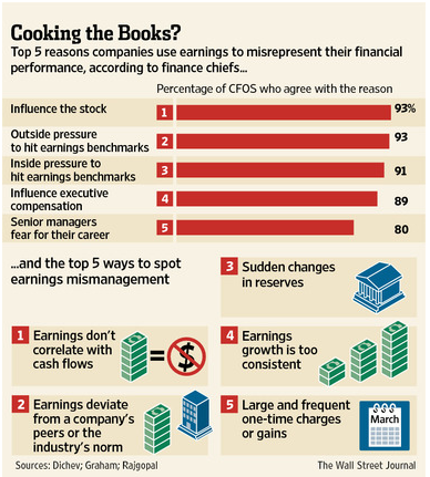 Does Consumer Spending Drive Earnings Growth?