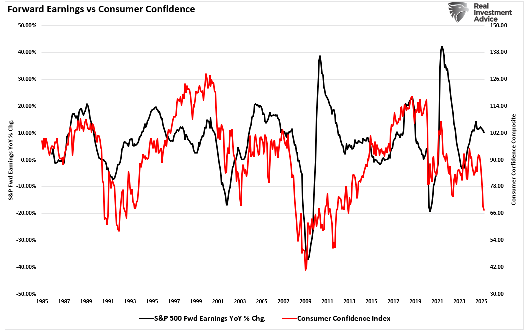 Does Consumer Spending Drive Earnings Growth?