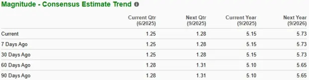 AECOM Stock Trades at a Discount: Should Investors Buy It Yet?