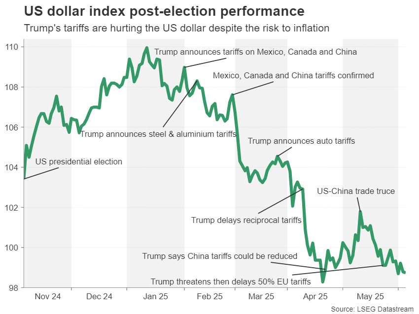 Week Ahead – US CPI to Take Centre Stage as Fed Rate Cut Bets Gather Pace