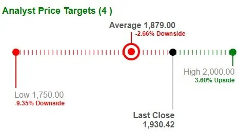 MKL Outperforms Industry, Trades at a Discount: How to Play the Stock?