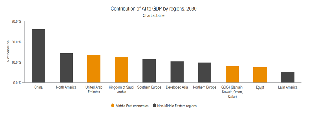 Is the UAE’s $200 Billion AI Bet Enough to Beat Global Rivals?