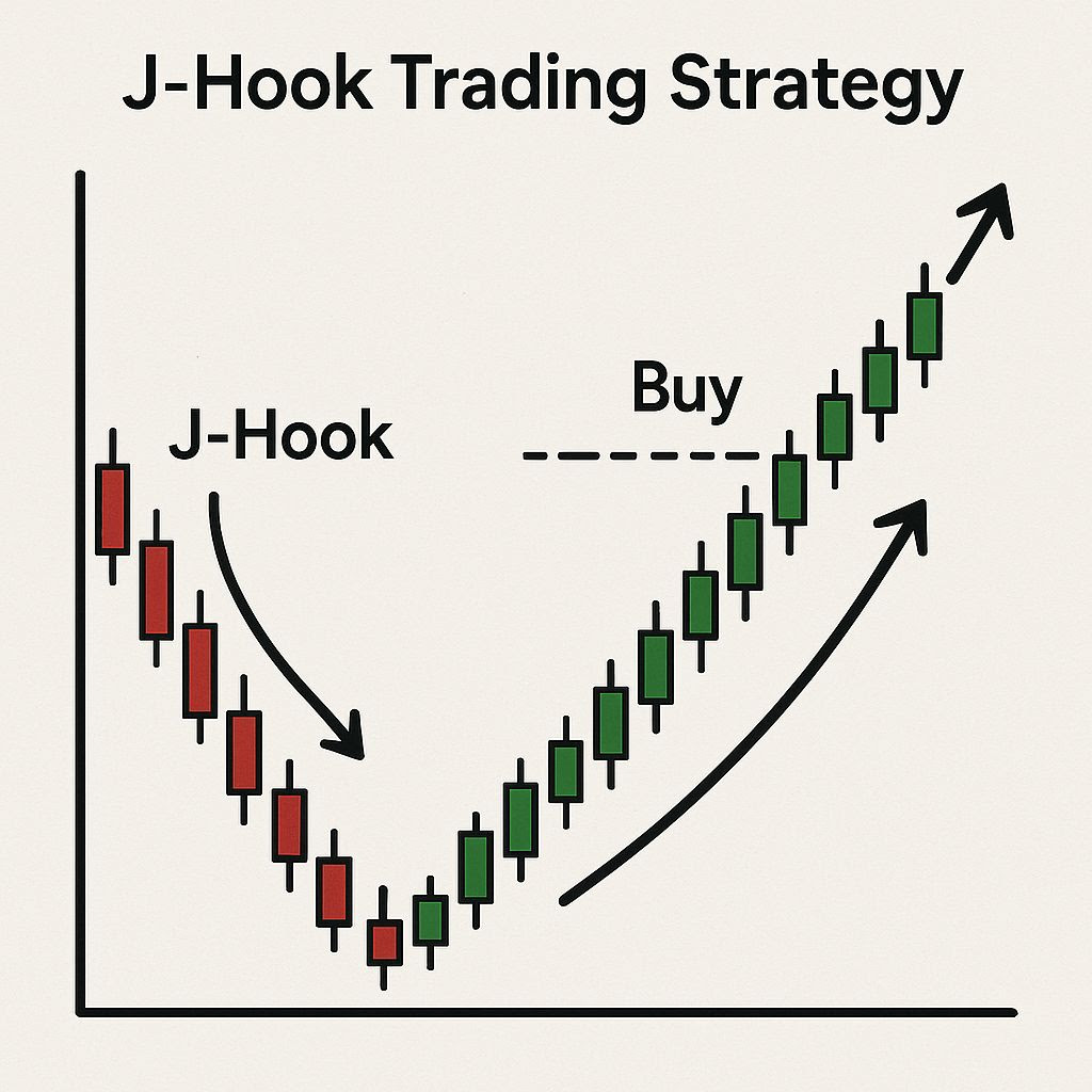 How to Use the J-Hook Chart Pattern to Maximize Your Gains