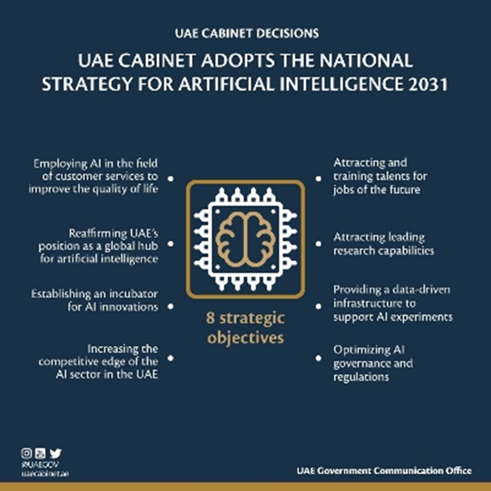 Is the UAE’s $200 Billion AI Bet Enough to Beat Global Rivals?