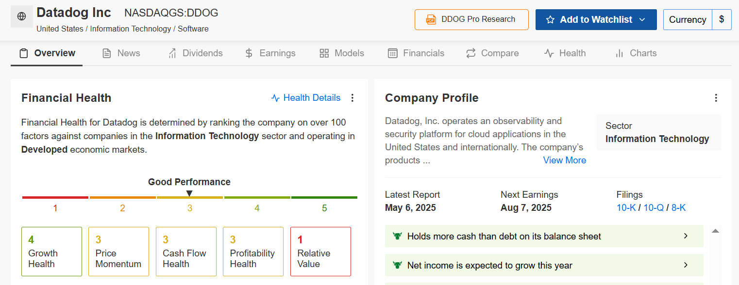 1 Stock to Buy, 1 Stock to Sell This Week: Datadog, Apple