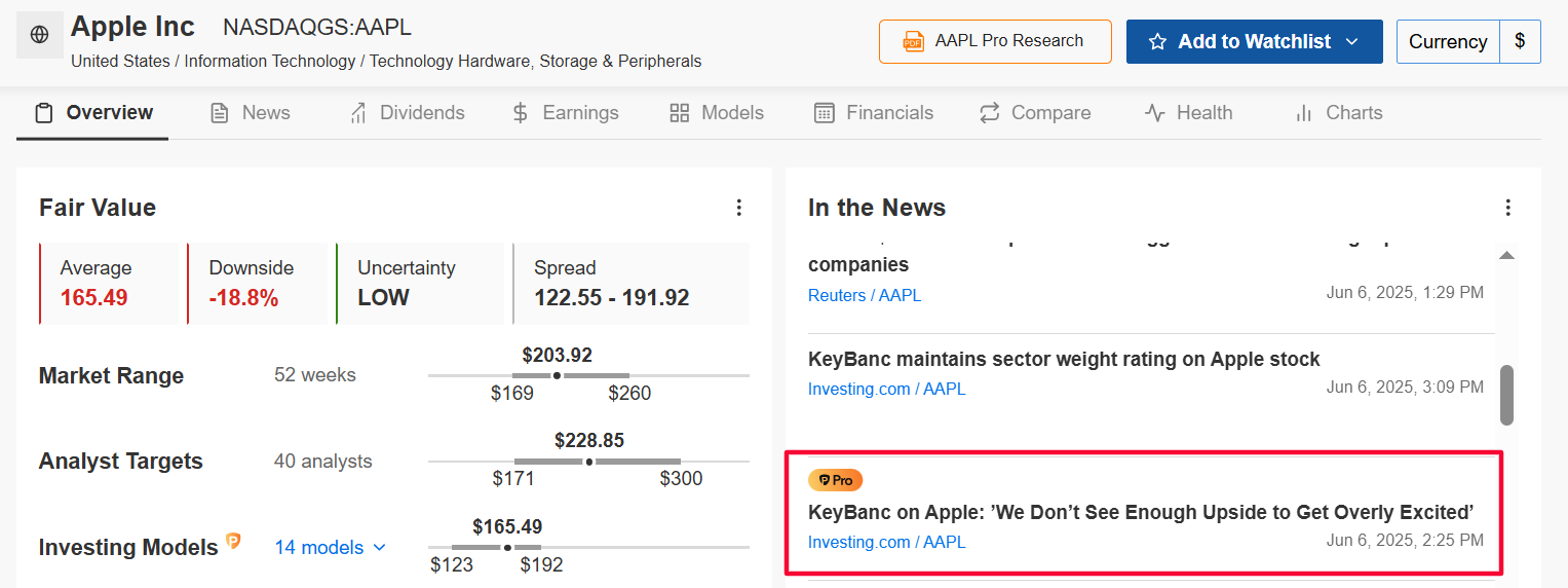 1 Stock to Buy, 1 Stock to Sell This Week: Datadog, Apple