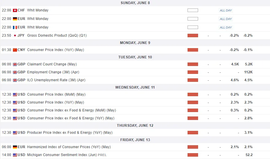 Markets Weekly Outlook: US Inflation on Deck as Trade Uncertainty Lingers
