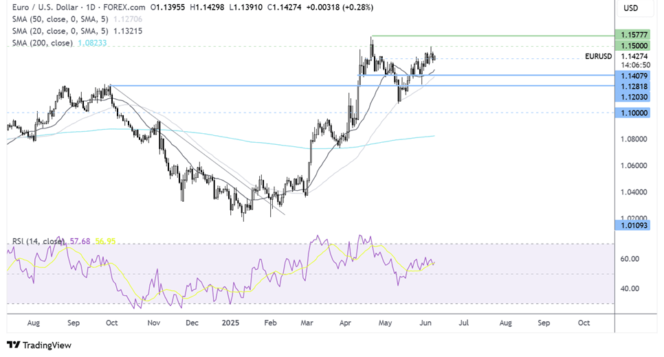 EUR/USD, Oil Forecast: Two Trades to Watch