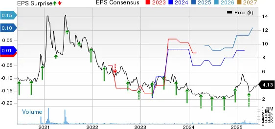 BlackBerry Stock Surges 47% in Six Months: Time to Hold or Fold?