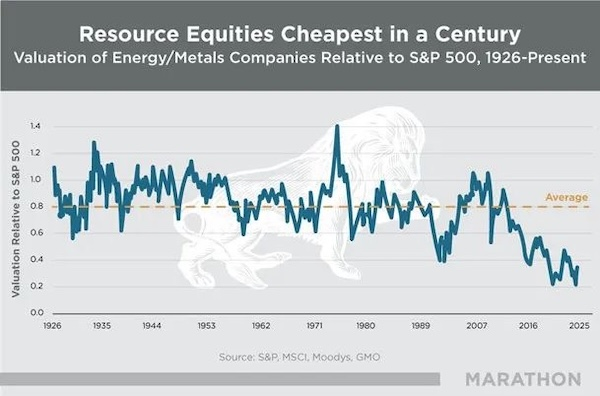 S&P 500's Narrow Breadth Raises Red Flags as Market Concentration Peaks