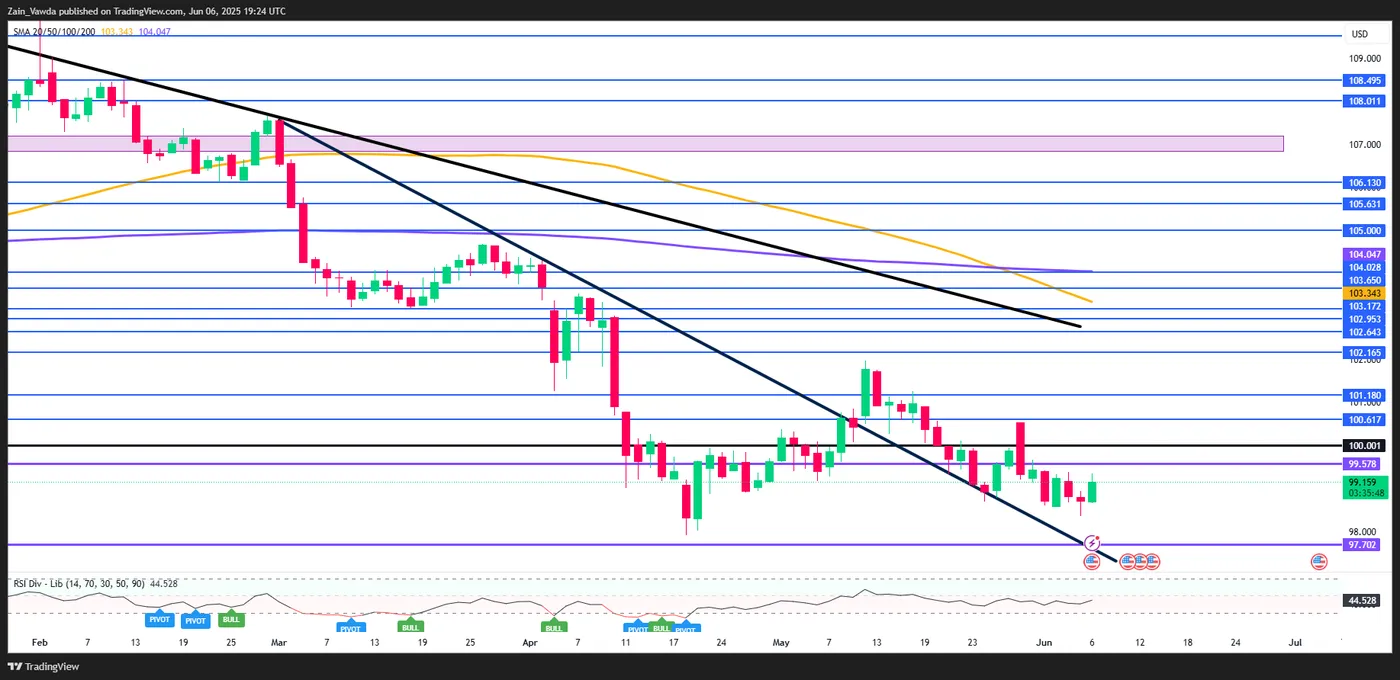 Markets Weekly Outlook: US Inflation on Deck as Trade Uncertainty Lingers