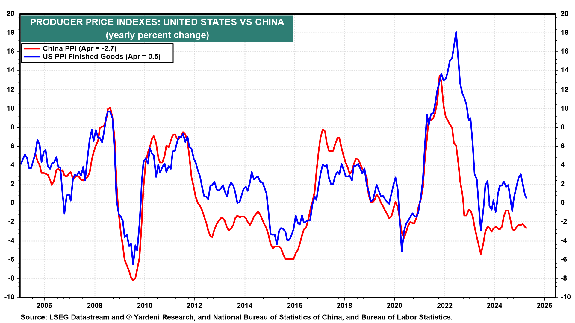 Markets Week Ahead: Trump’s Tariff Retreat Sparks Asia Rotation
