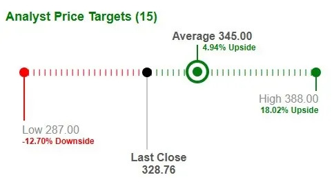 AJG Outperforms Industry, Trades at Premium: How to Play the Stock