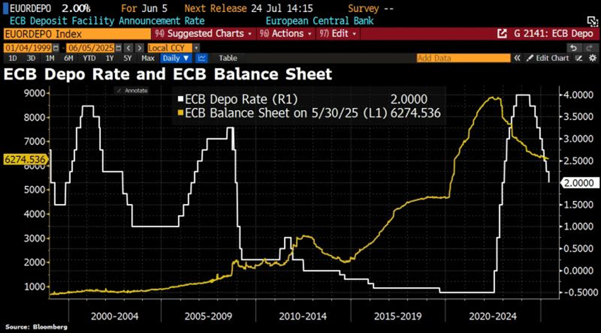 US Treasury Boosts Bond Market With Largest Debt Buyback