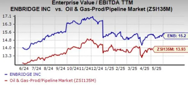 Why Enbridge's Low-Risk Customer Base is a Win for Shareholders