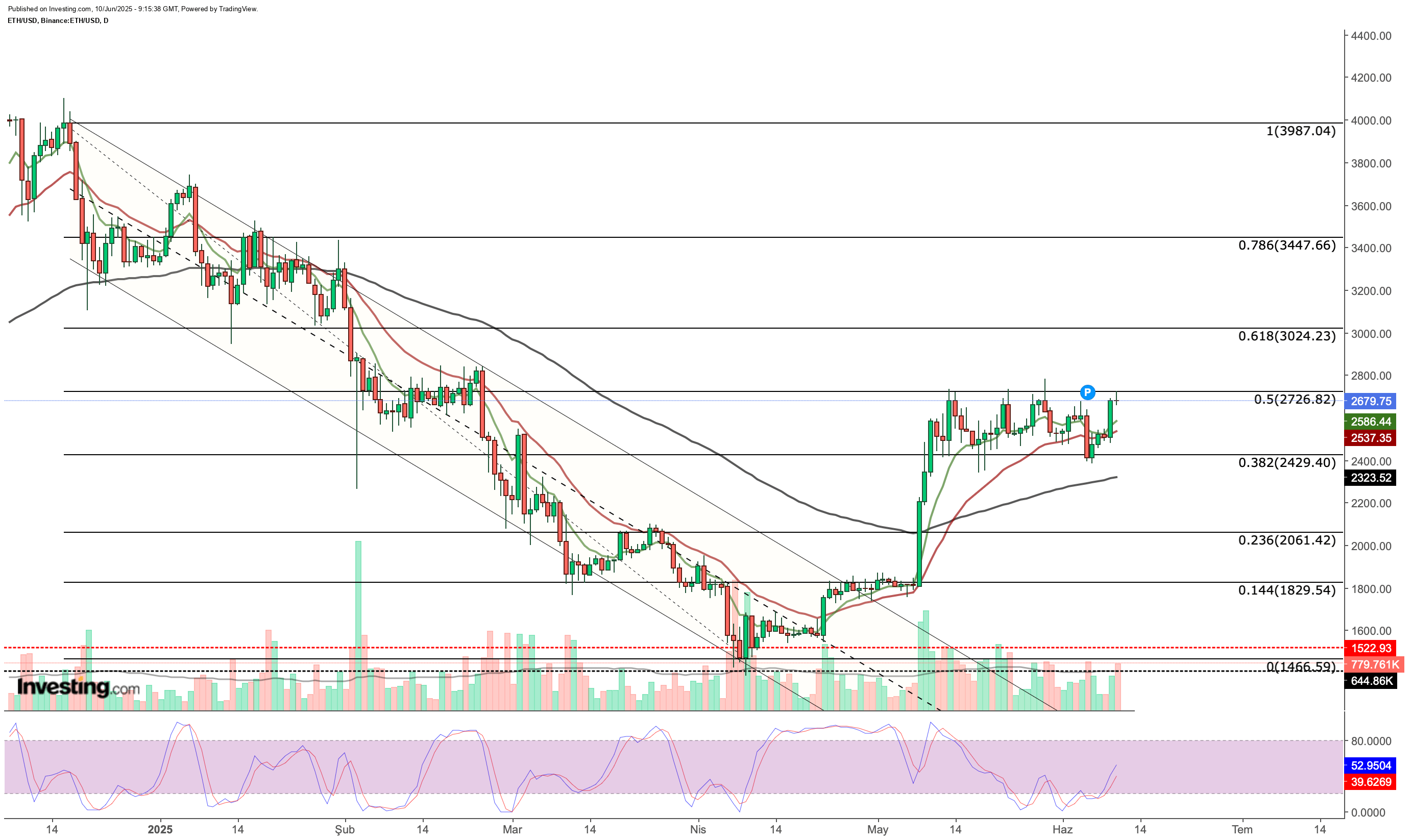 Bitcoin: US-China Talk Optimism, Institutional Buying May Spark Retest of ATHs