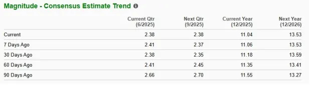 AJG Outperforms Industry, Trades at Premium: How to Play the Stock