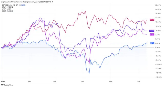 These Analysts Have a New Stock Acronym for You. It's 'COW'