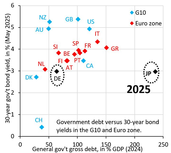 US Treasury Boosts Bond Market With Largest Debt Buyback