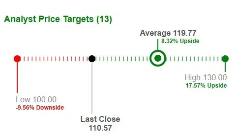 BRO Lags Industry, Trades at Premium: What Should Investors Do Now?