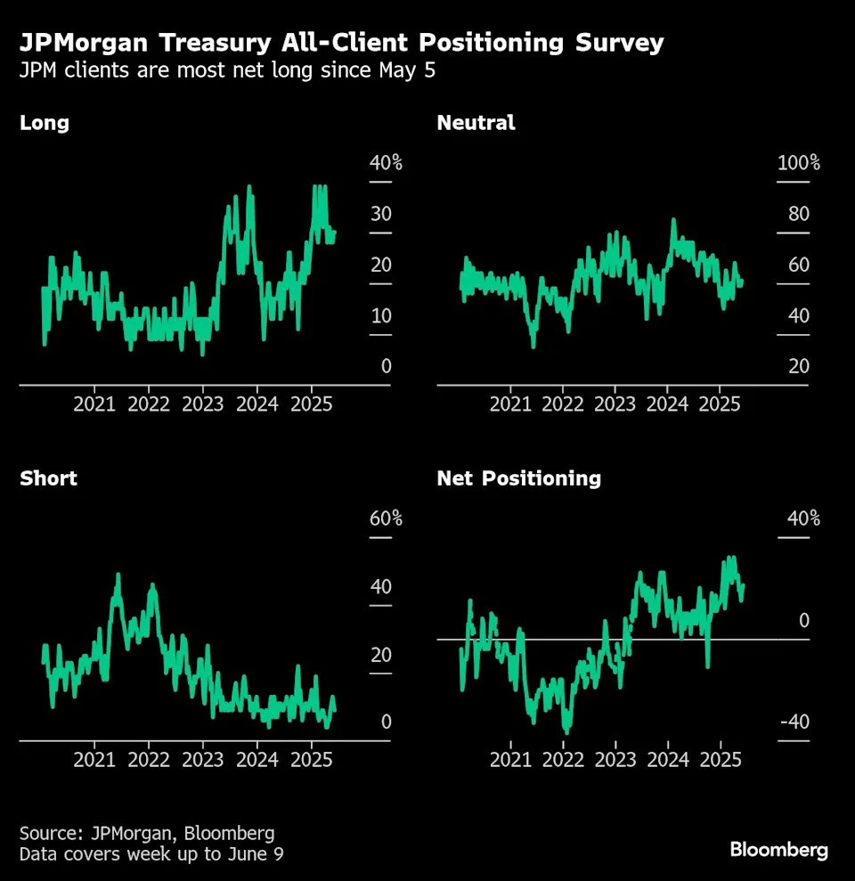 Traders Boost Bets on Just One 2025 Fed Cut Ahead of CPI Data
