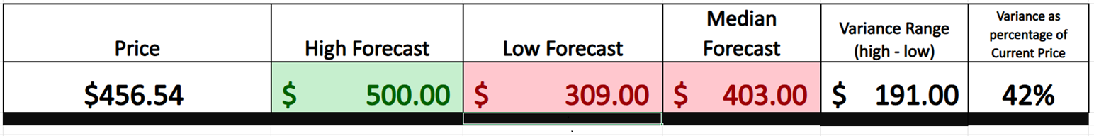 VantagePoint A.I. Stock of the Week Curtiss-Wright ($CW)