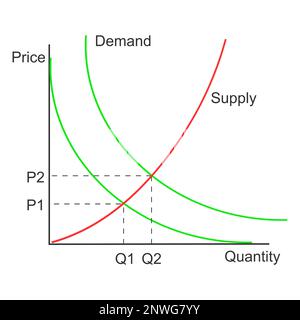 Deficits and the Tradeoffs Required to Fix Them