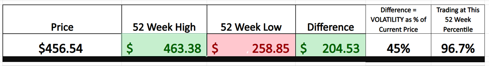 VantagePoint A.I. Stock of the Week Curtiss-Wright ($CW)